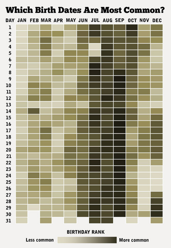 heatmapbirthdays1.sized.jpg