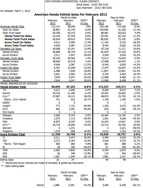 2012_Feb_Sales_001.jpg
