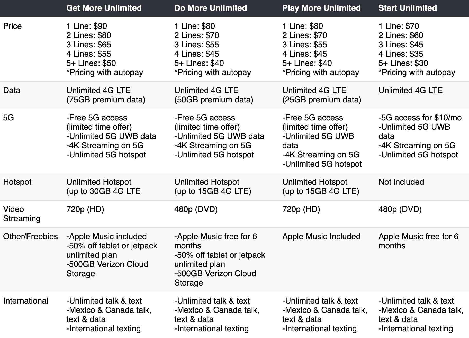 Verizon-New-Unlimited-Plans-1.jpg