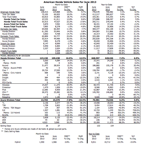 Honda_Jun_2013_Sales_Chart_001.png