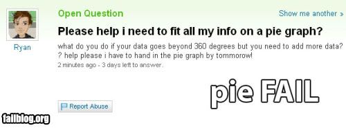 fail-owned-pie-graph-yahoo-answers-.jpg