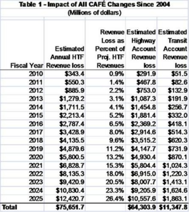 road_revenue_table.jpg