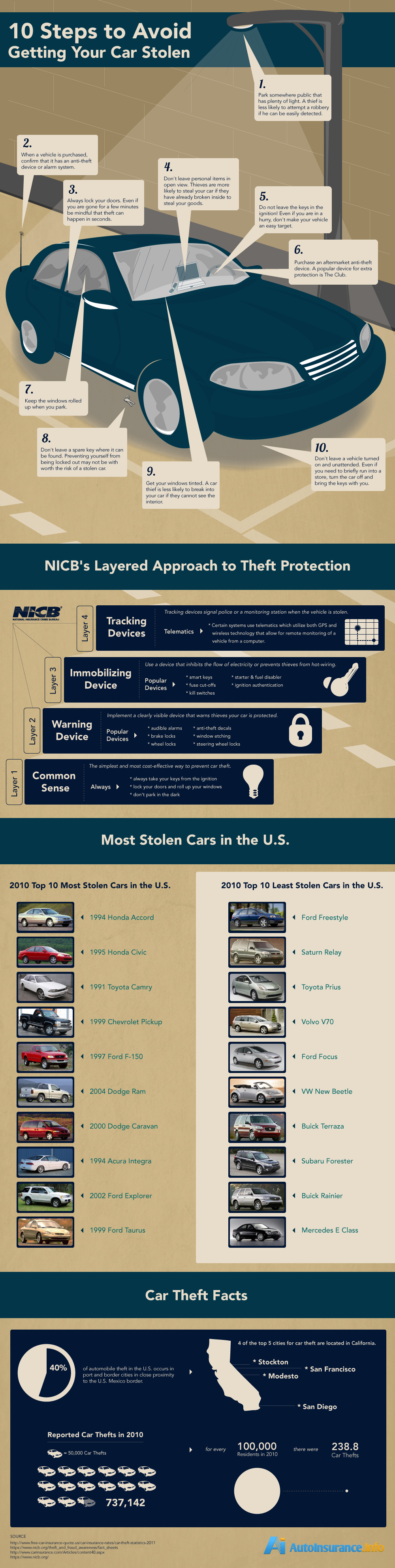Steps_To_Avoid_Getting_Your_Car_Stolen.jpg