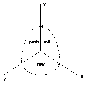 imageRotate.gif