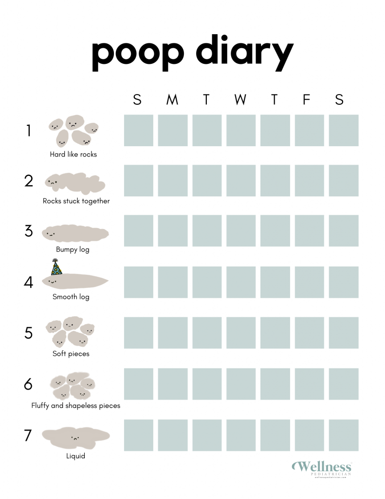 poop-diary-wellness-pediatrician-791x1024.png