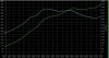 FG4 Dyno.jpeg